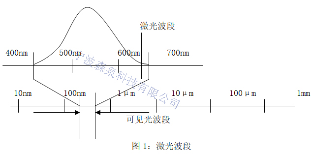 柴油發動機曲軸孔同心度激光測量技術